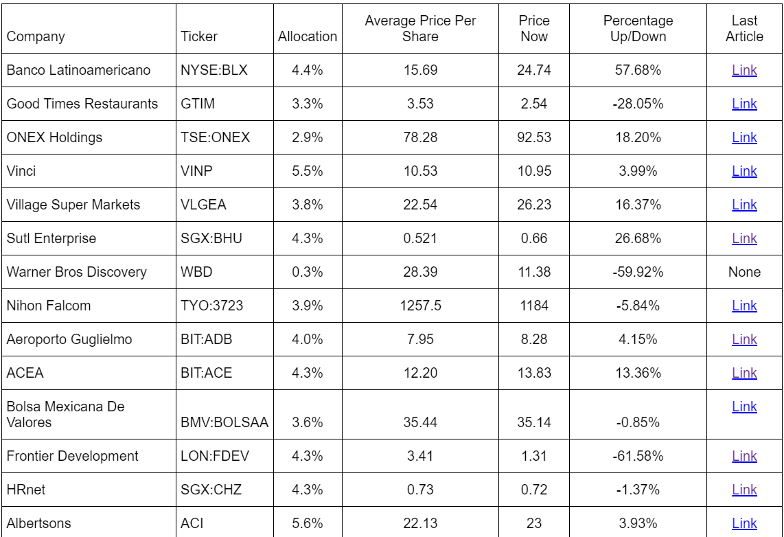 Q4 2023 Portfolio Update - Mokapu Capital